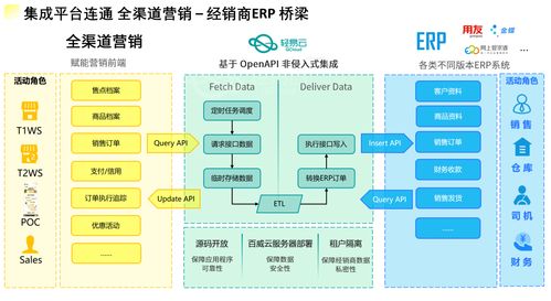 一文讀懂系統間數據對接傳輸 從設計到實施的全鏈路解析