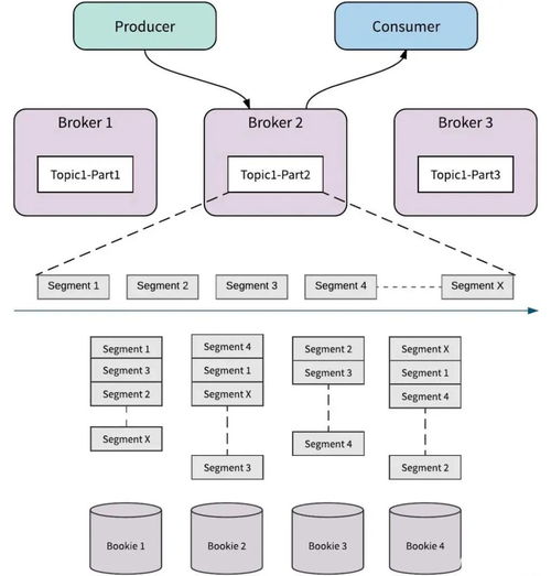 架構師圖譜 微服務與消息隊列在信息系統集成服務中的深度融合